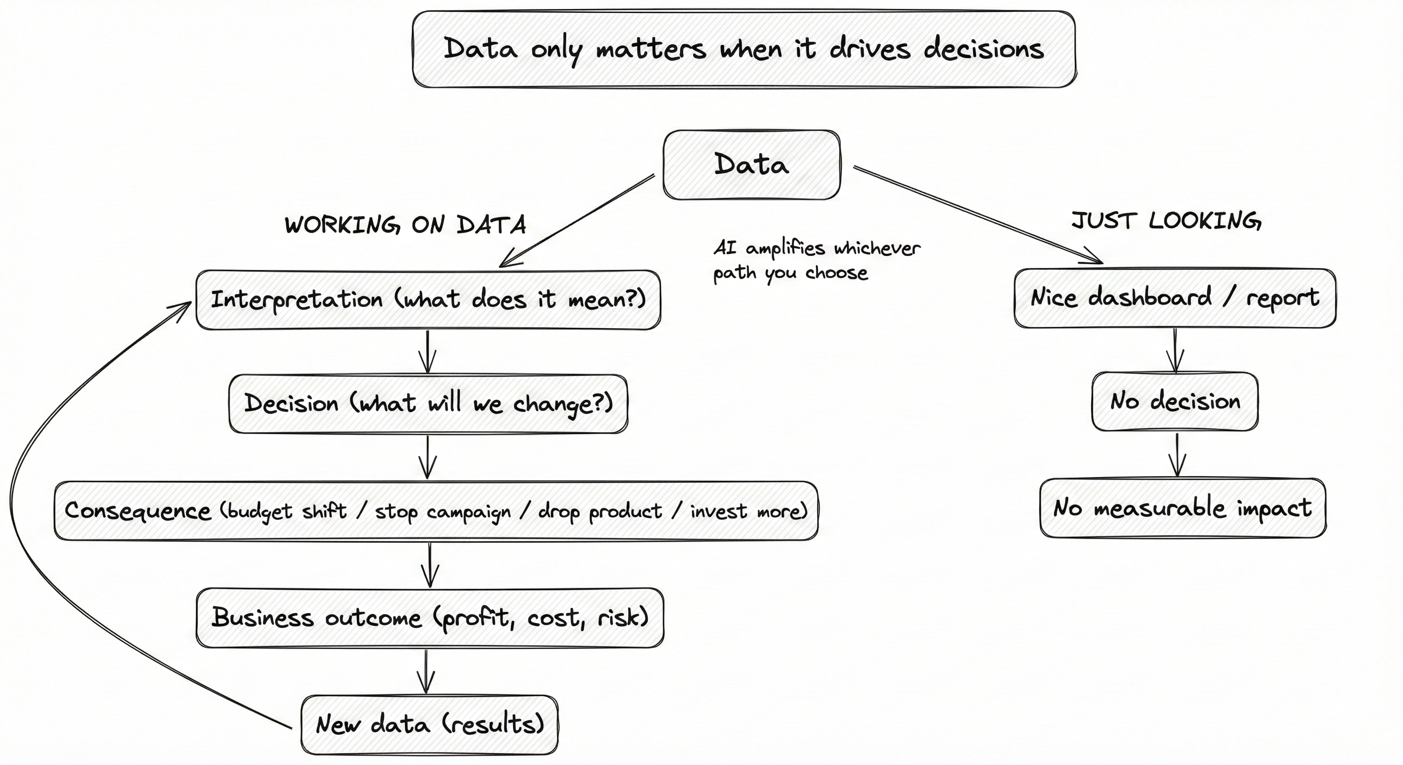 (Flowchart 1